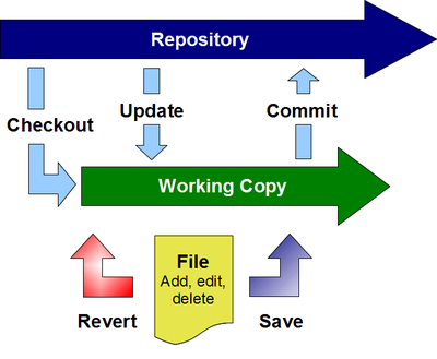 Svn cycle.png